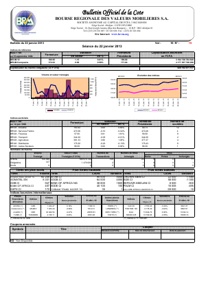  Bulletin Officiel de la Cote BRVM du mardi 22 janvier 2013